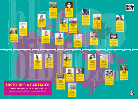 Chronologie de l'histoire des Noirs canadiens (bilangue) 50 $ ou 29 $ (anglais ou français pdf)